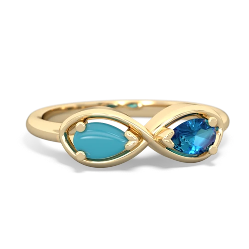 turquoise-london topaz infinity ring